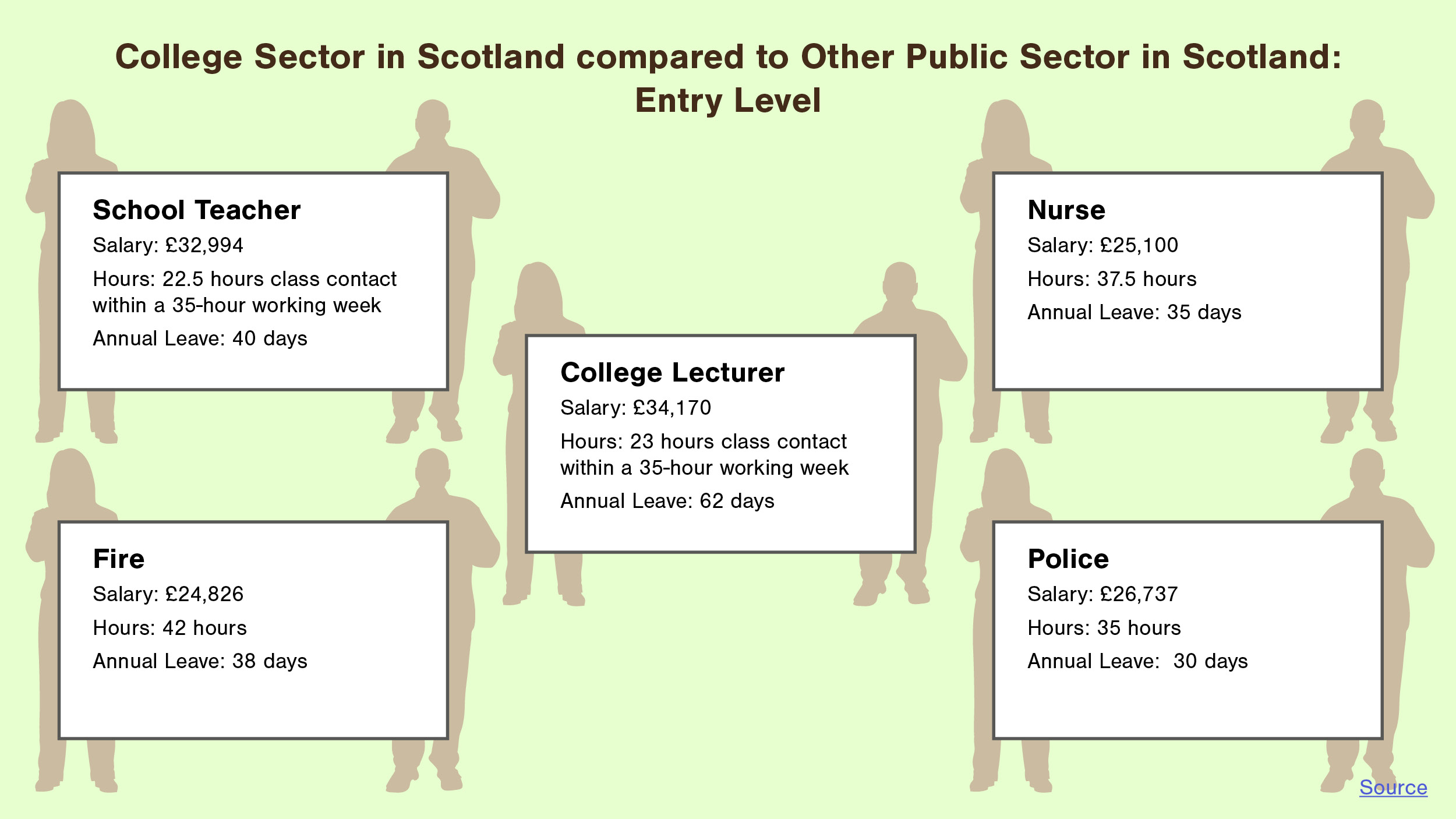Lecturer Infographics3