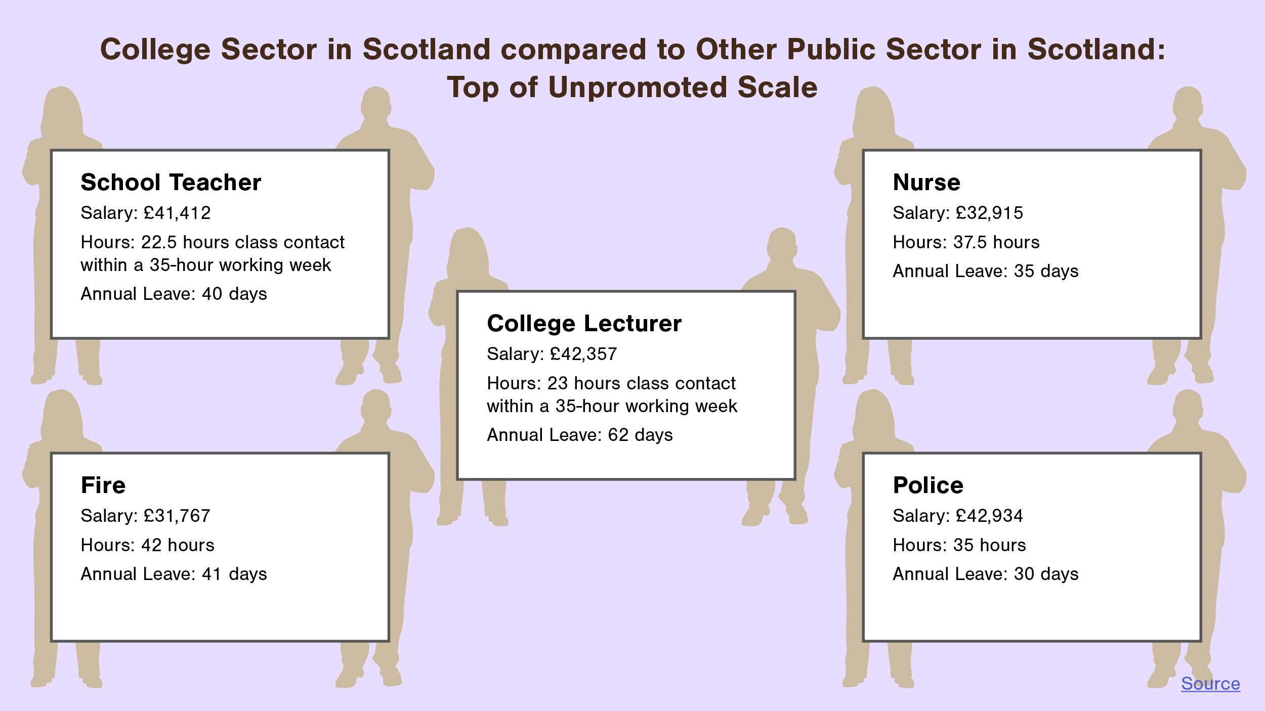 Lecturer Infographics4
